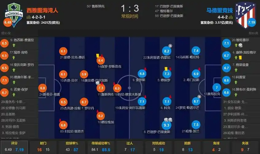 官方：巴萨、诺丁汉森林、乌迪内斯将于8月9日踢三方季前赛